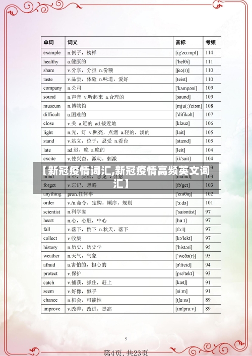 【新冠疫情词汇,新冠疫情高频英文词汇】