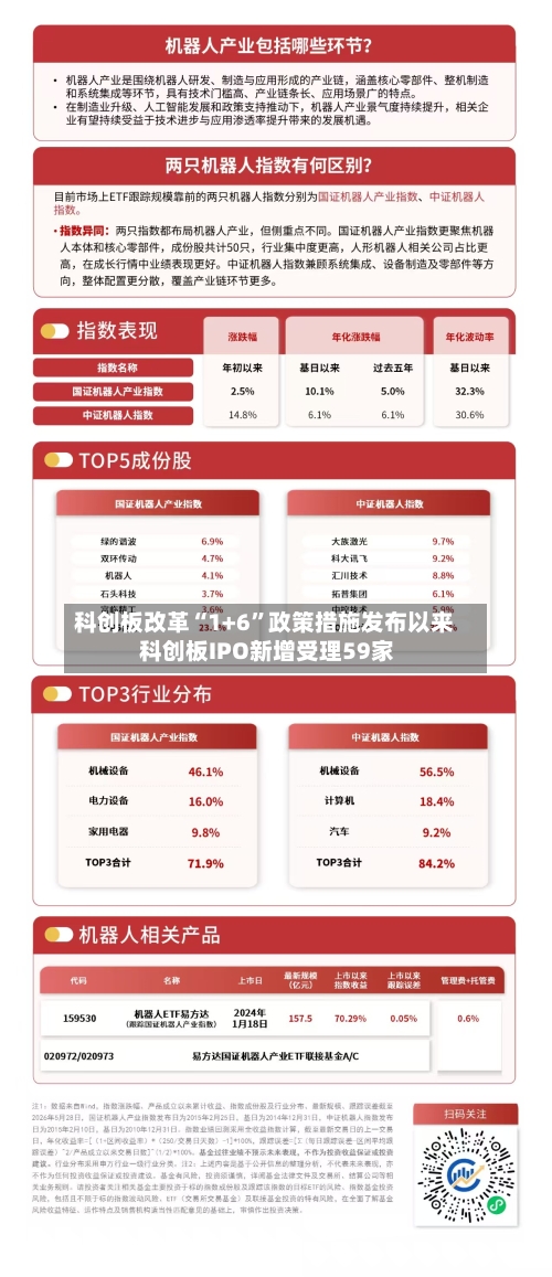 科创板改革“1+6”政策措施发布以来 科创板IPO新增受理59家