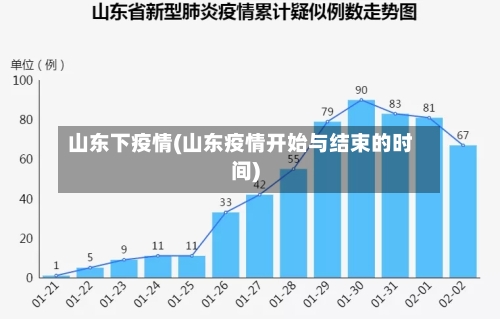 山东下疫情(山东疫情开始与结束的时间)