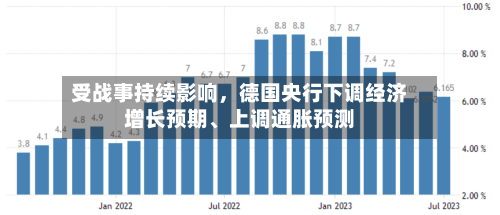 受战事持续影响，德国央行下调经济增长预期、上调通胀预测