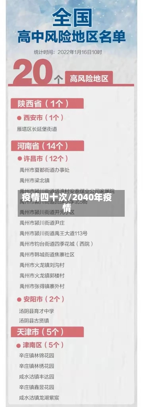 疫情四十次/2040年疫情