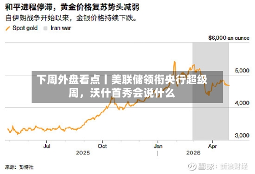 下周外盘看点丨美联储领衔央行超级周，沃什首秀会说什么