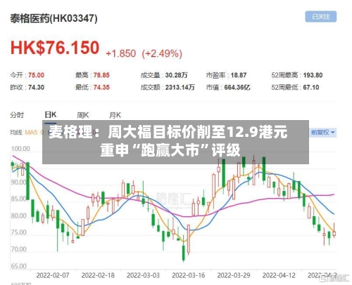 麦格理：周大福目标价削至12.9港元 重申“跑赢大市”评级