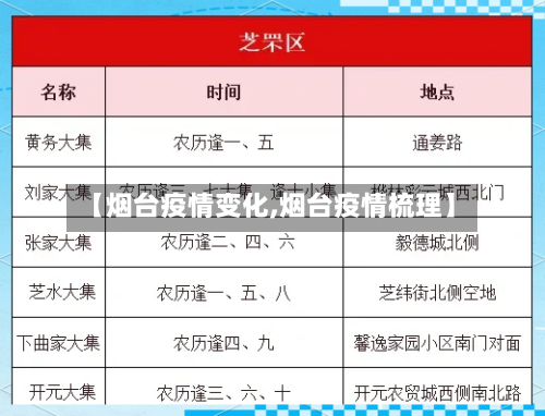 【烟台疫情变化,烟台疫情梳理】