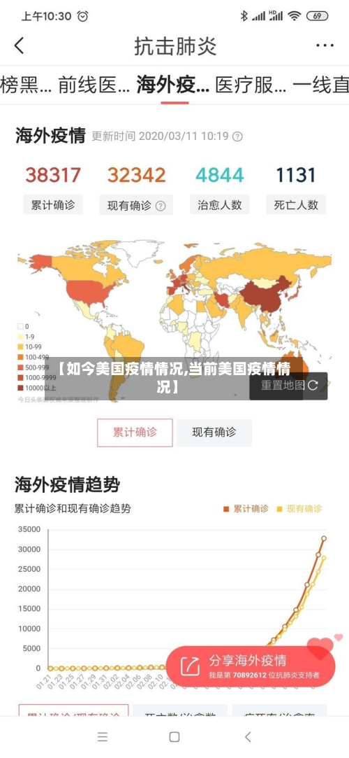 【如今美国疫情情况,当前美国疫情情况】