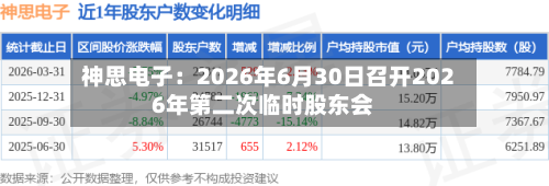 神思电子：2026年6月30日召开2026年第二次临时股东会