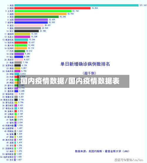 国内疫情数据/国内疫情数据表