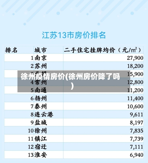 徐州疫情房价(徐州房价降了吗)