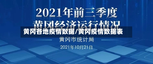黄冈各地疫情数据/黄冈疫情数据表