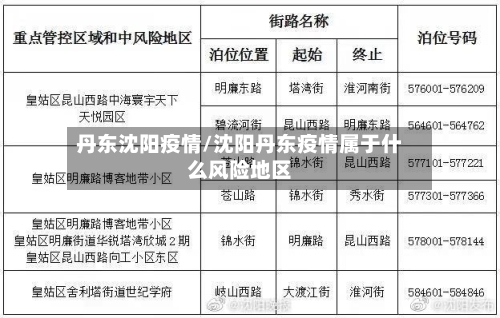 丹东沈阳疫情/沈阳丹东疫情属于什么风险地区