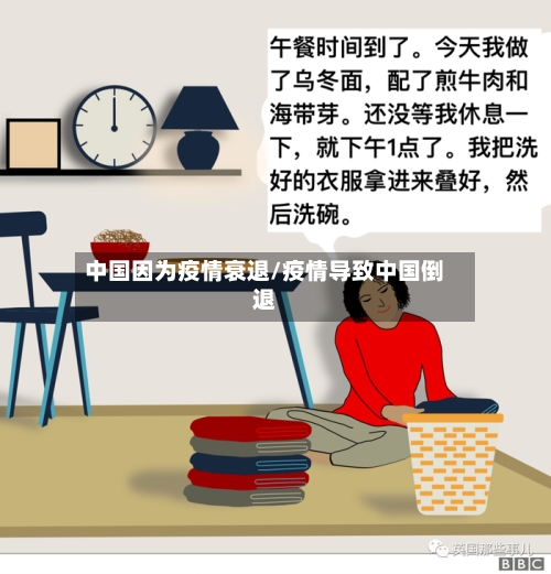 中国因为疫情衰退/疫情导致中国倒退