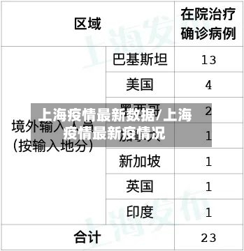 上海疫情最新数据/上海疫情最新疫情况