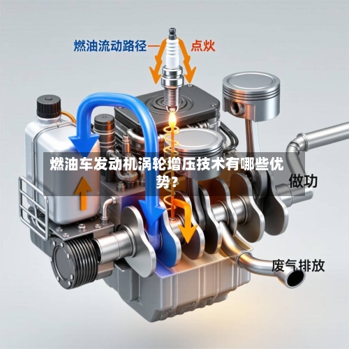 燃油车发动机涡轮增压技术有哪些优势？