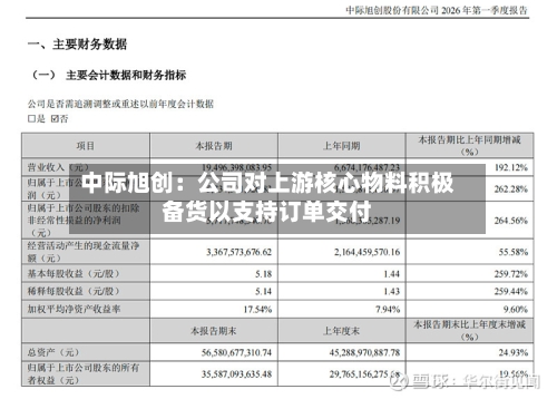 中际旭创：公司对上游核心物料积极备货以支持订单交付