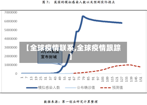 【全球疫情联系,全球疫情跟踪】