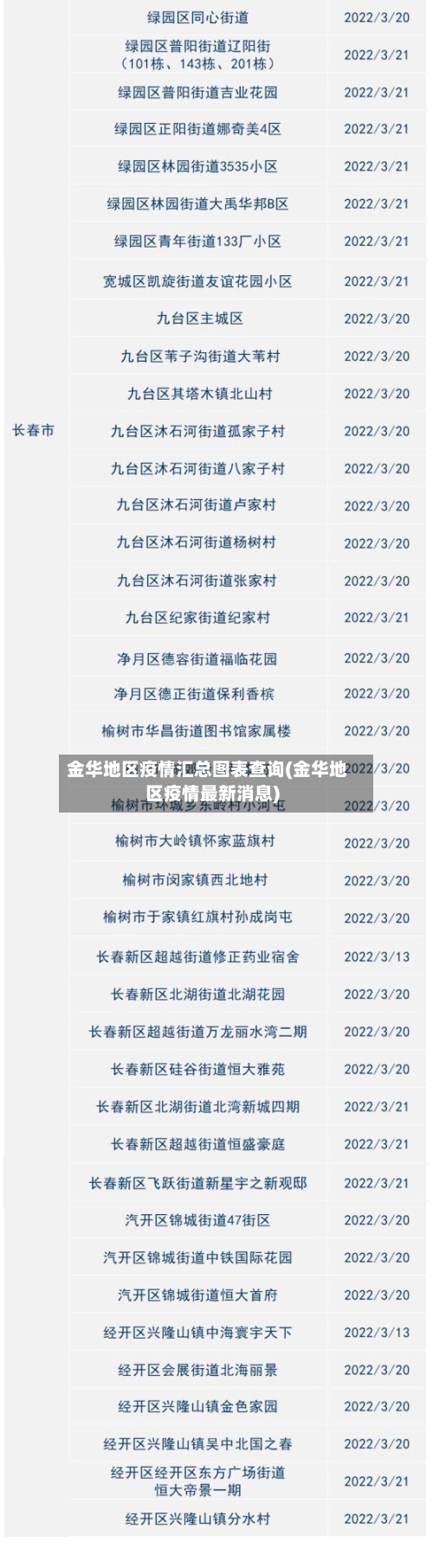 金华地区疫情汇总图表查询(金华地区疫情最新消息)