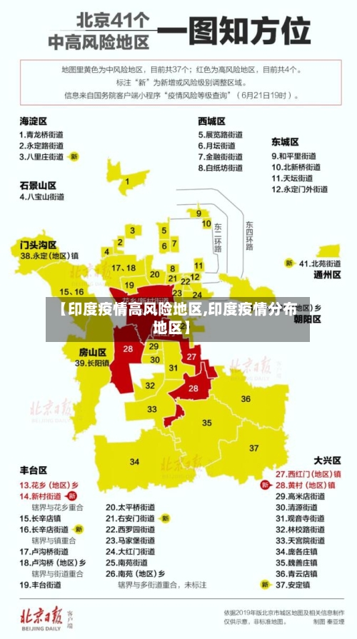 【印度疫情高风险地区,印度疫情分布地区】