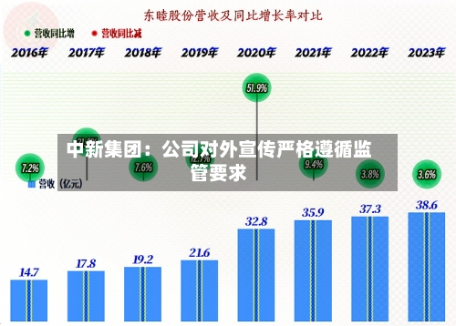 中新集团：公司对外宣传严格遵循监管要求-第1张图片