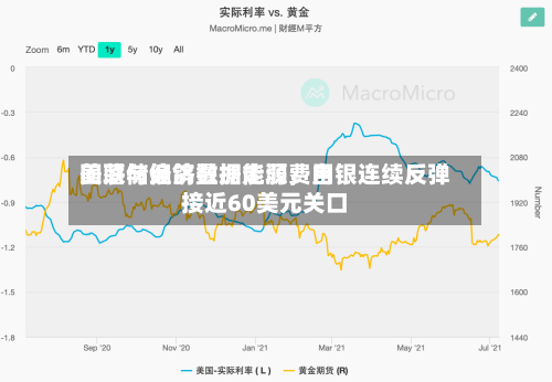 美联储偏鸽叠加能源费用回落与经济数据走弱，白银连续反弹接近60美元关口-第1张图片