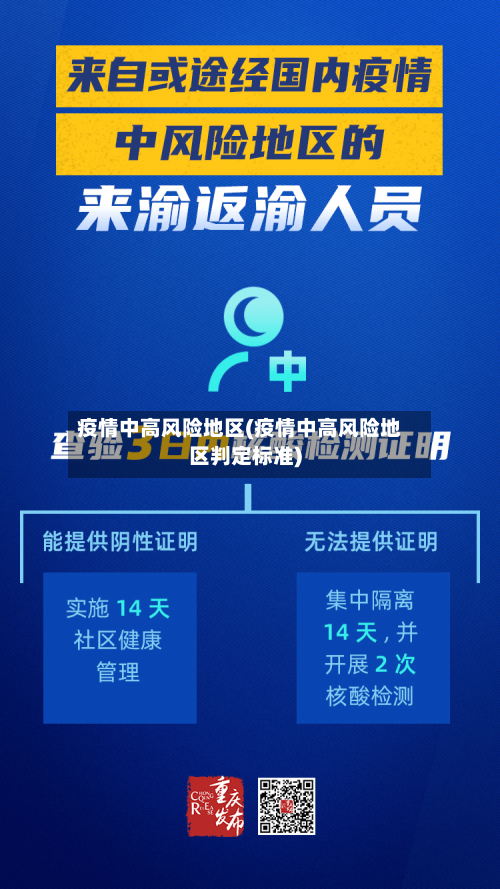疫情中高风险地区(疫情中高风险地区判定标准)