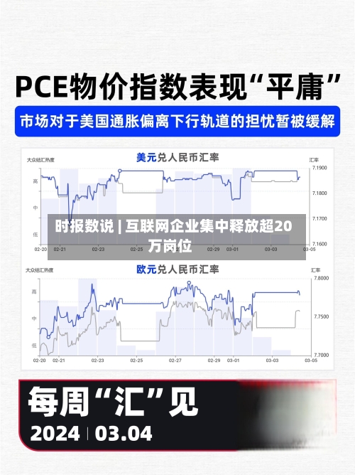 时报数说 | 互联网企业集中释放超20万岗位-第1张图片