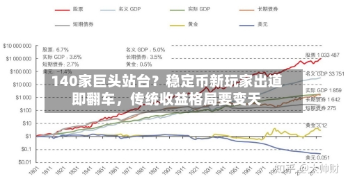 140家巨头站台？稳定币新玩家出道即翻车	，传统收益格局要变天-第1张图片