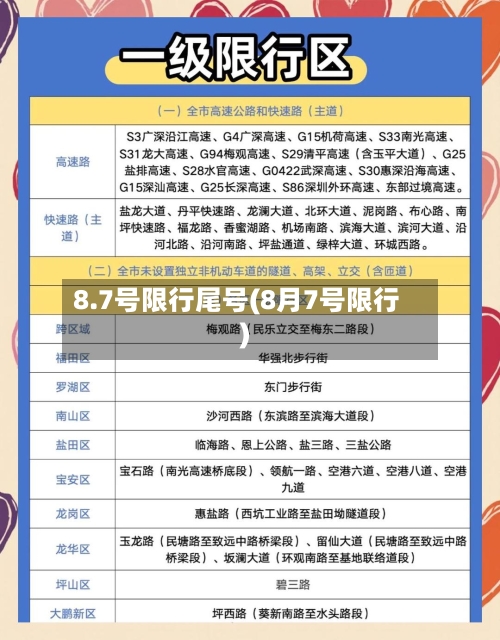 8.7号限行尾号(8月7号限行)