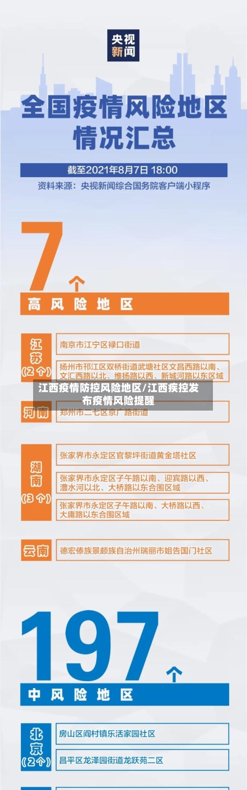 江西疫情防控风险地区/江西疾控发布疫情风险提醒