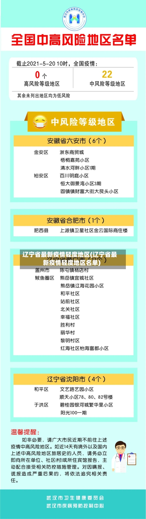 辽宁省最新疫情轻度地区(辽宁省最新疫情轻度地区名单)