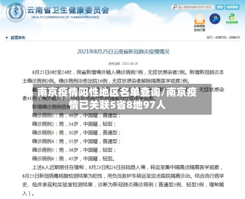 南京疫情阳性地区名单查询/南京疫情已关联5省8地97人