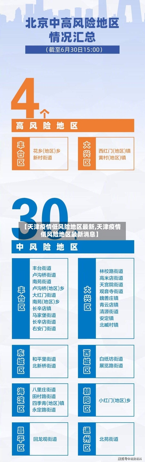 【天津疫情低风险地区最新,天津疫情低风险地区最新消息】