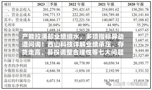 产能拉满却业绩缩水，多项指标异动遭问询！西山科技详解业绩承压、存货走高、募投调整合理性等七大问题