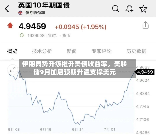 伊朗局势升级推升美债收益率，美联储9月加息预期升温支撑美元-第1张图片