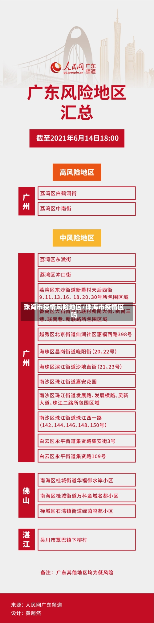 珠海市疫情风险地区/珠海市疫情区吗