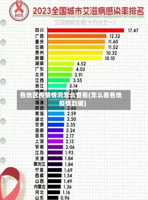 各地区疫情情况怎么查看(怎么看各地疫情数据)