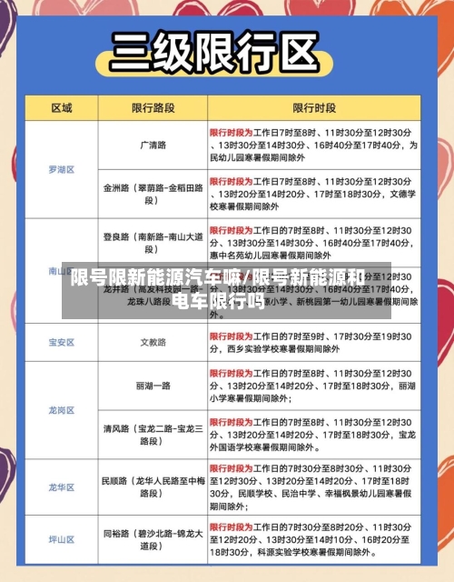 限号限新能源汽车嘛/限号新能源和电车限行吗