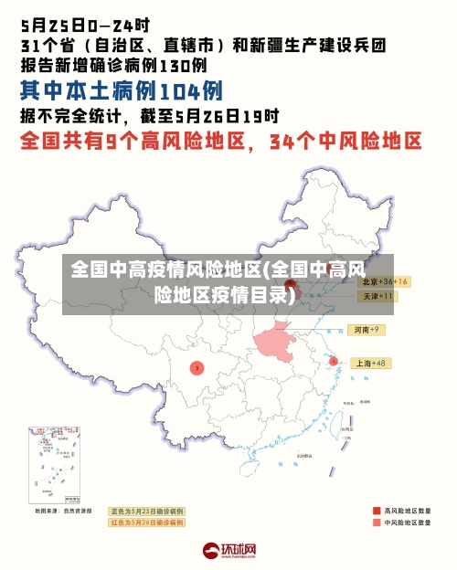 全国中高疫情风险地区(全国中高风险地区疫情目录)