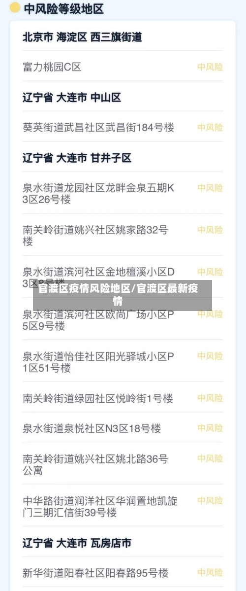 官渡区疫情风险地区/官渡区最新疫情