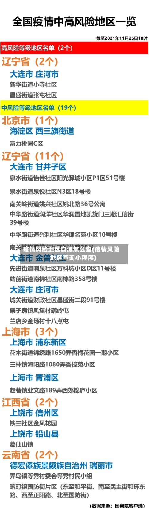 疫情风险地区自测怎么查(疫情风险地区查询小程序)