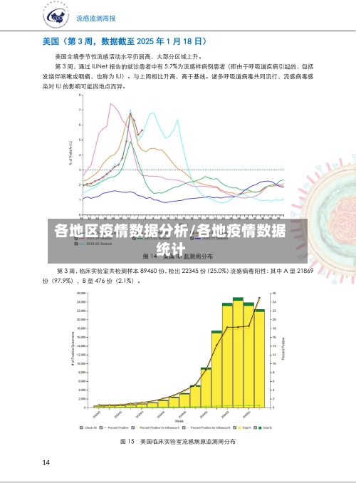 各地区疫情数据分析/各地疫情数据统计