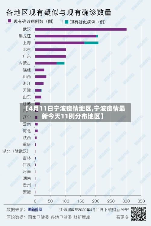 【4月11日宁波疫情地区,宁波疫情最新今天11例分布地区】