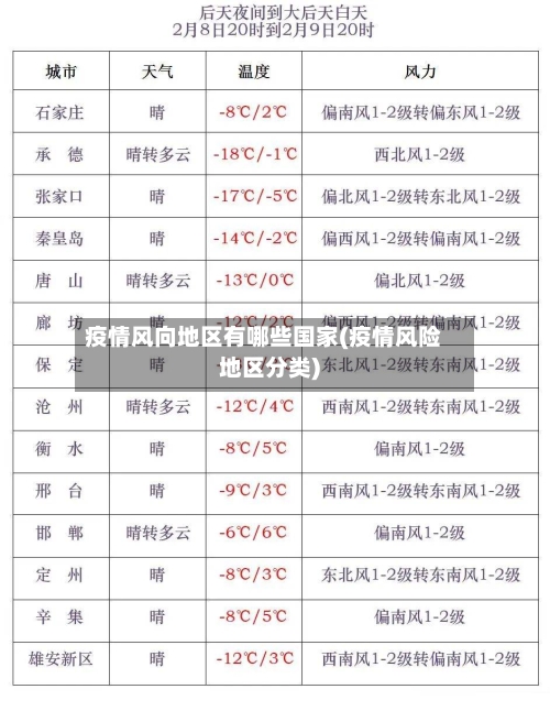 疫情风向地区有哪些国家(疫情风险地区分类)