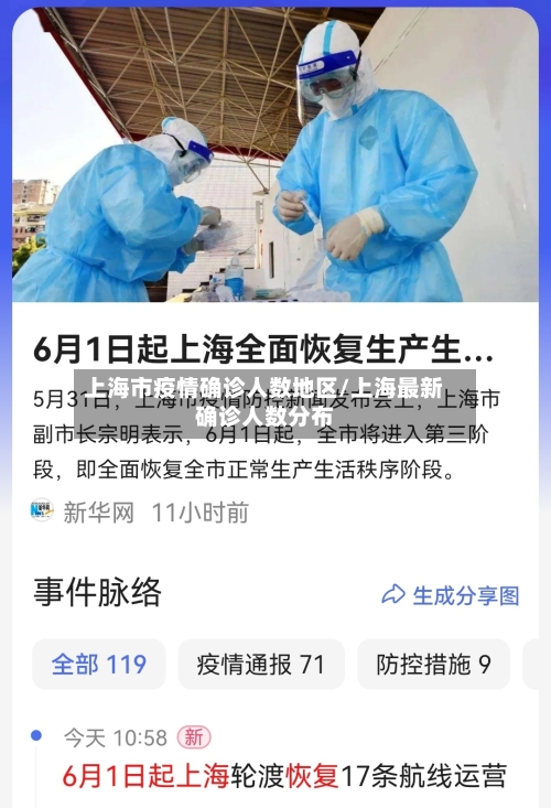 上海市疫情确诊人数地区/上海最新确诊人数分布