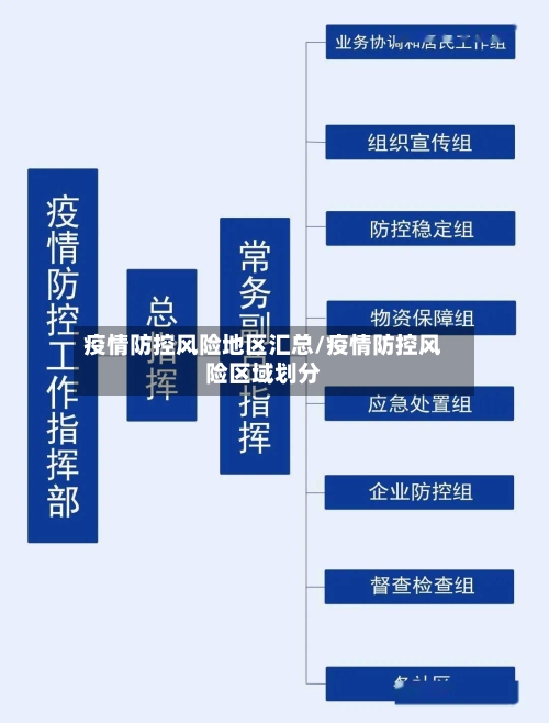 疫情防控风险地区汇总/疫情防控风险区域划分