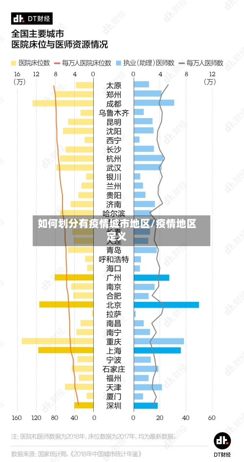 如何划分有疫情城市地区/疫情地区定义