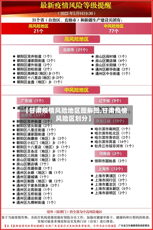 【甘肃疫情风险地区图解图,甘肃疫情风险区划分】-第1张图片
