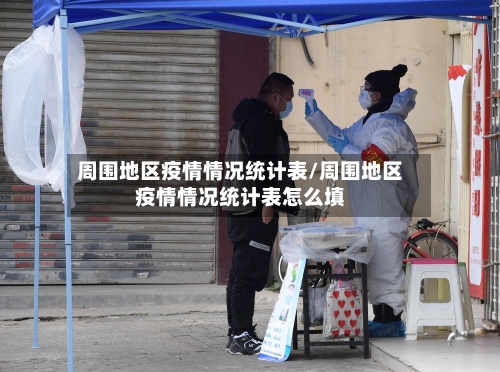 周围地区疫情情况统计表/周围地区疫情情况统计表怎么填