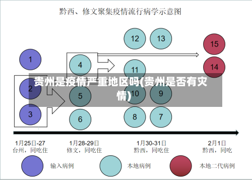 贵州是疫情严重地区吗(贵州是否有灾情)