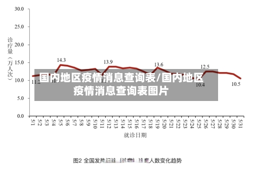 国内地区疫情消息查询表/国内地区疫情消息查询表图片