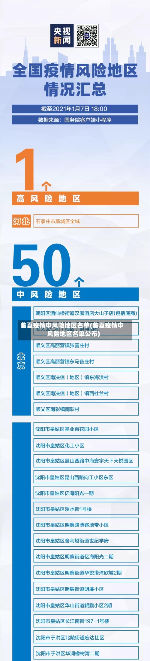 临夏疫情中风险地区名单(临夏疫情中风险地区名单公布)
